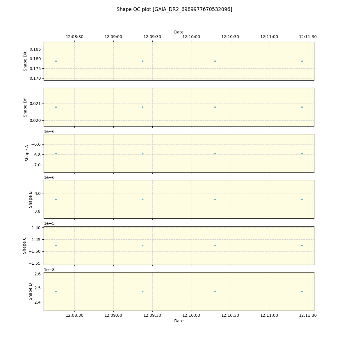 ../../../_images/debug_shape_plot_GAIA_DR2_6989977670532096_spirou_offline_udem.png