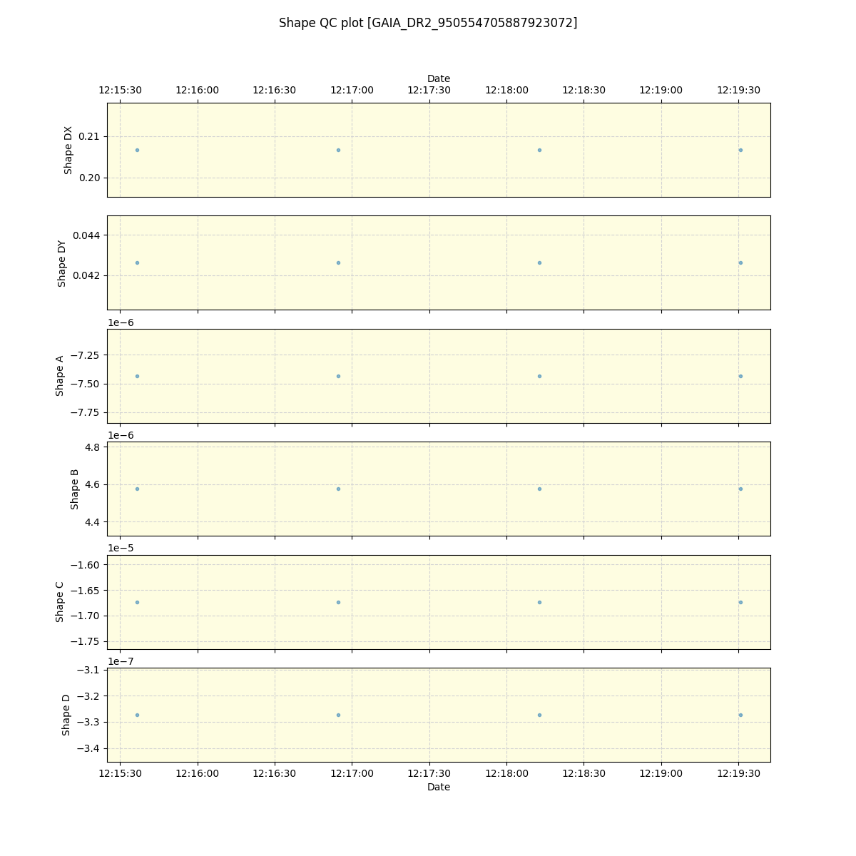 ../../../_images/debug_shape_plot_GAIA_DR2_950554705887923072_spirou_offline_udem.png