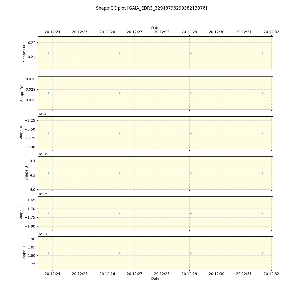 ../../../_images/debug_shape_plot_GAIA_EDR3_3294879629938213376_spirou_offline_udem.png