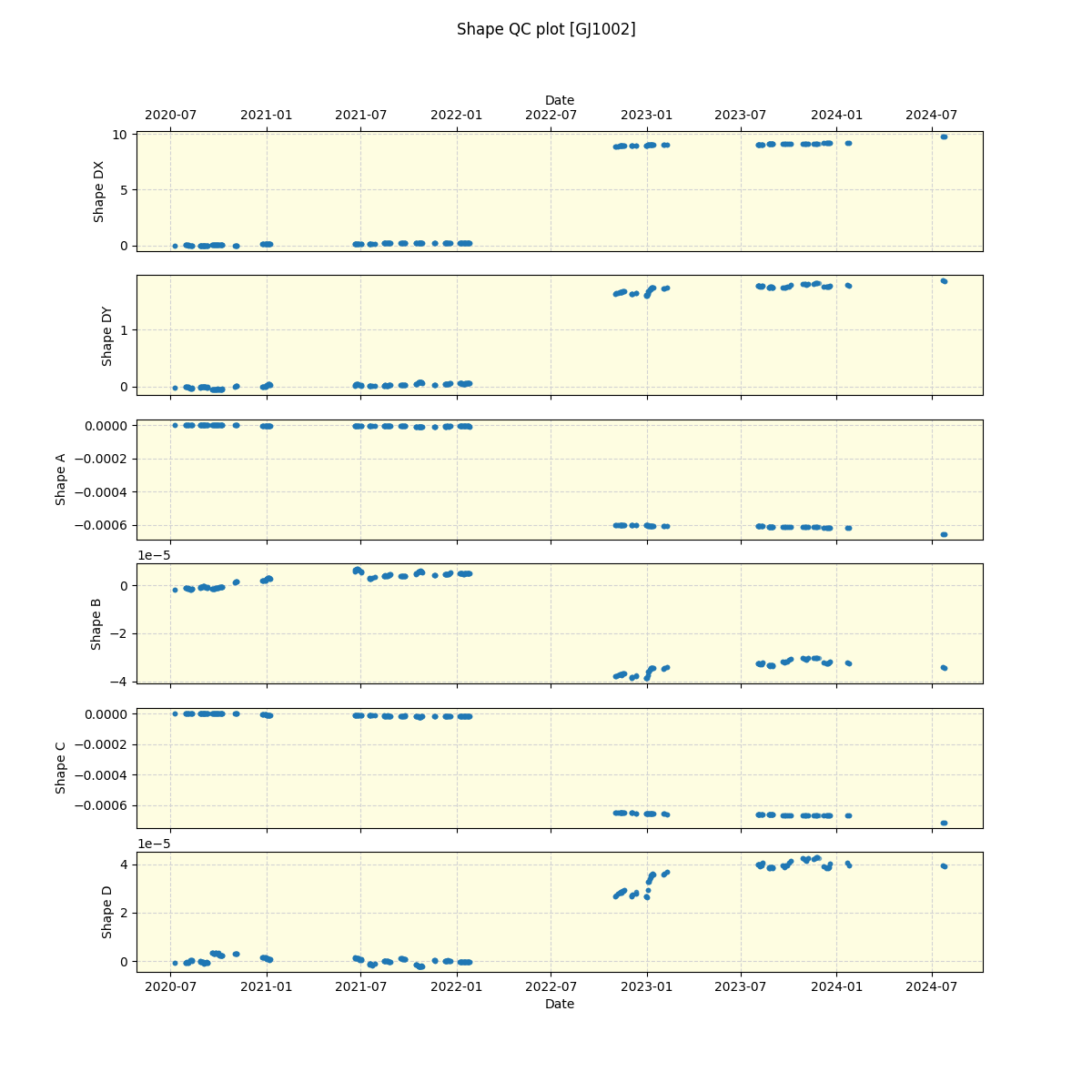 ../../../_images/debug_shape_plot_GJ1002_spirou_offline_udem.png