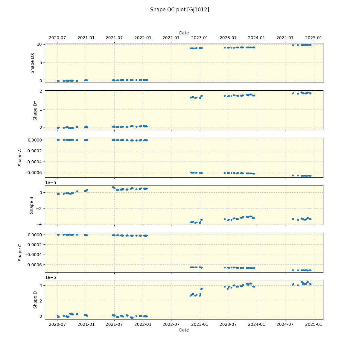 ../../../_images/debug_shape_plot_GJ1012_spirou_offline_udem.png