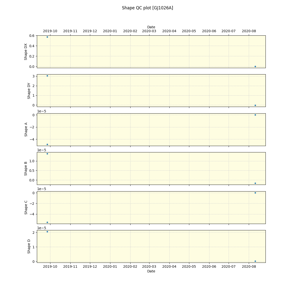 ../../../_images/debug_shape_plot_GJ1026A_spirou_offline_udem.png