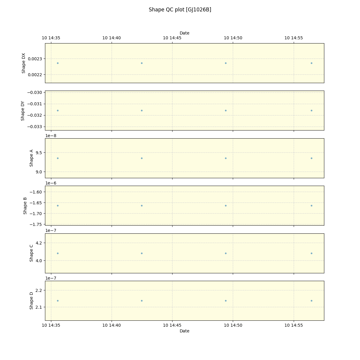 ../../../_images/debug_shape_plot_GJ1026B_spirou_offline_udem.png