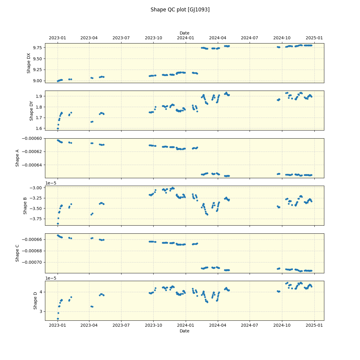 ../../../_images/debug_shape_plot_GJ1093_spirou_offline_udem.png