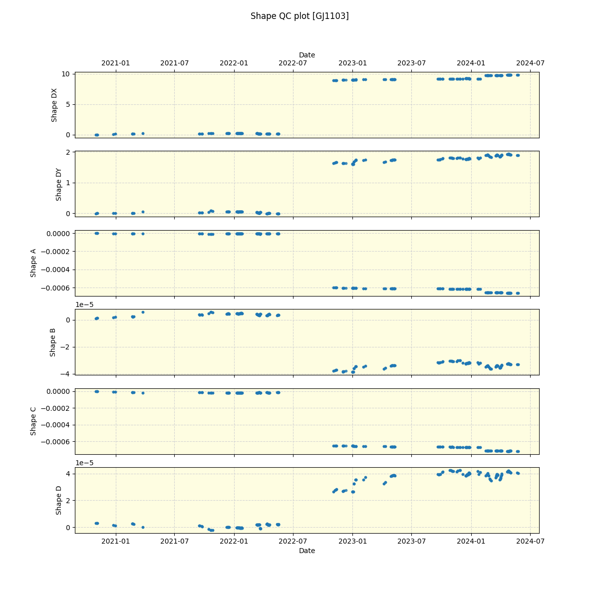 ../../../_images/debug_shape_plot_GJ1103_spirou_offline_udem.png