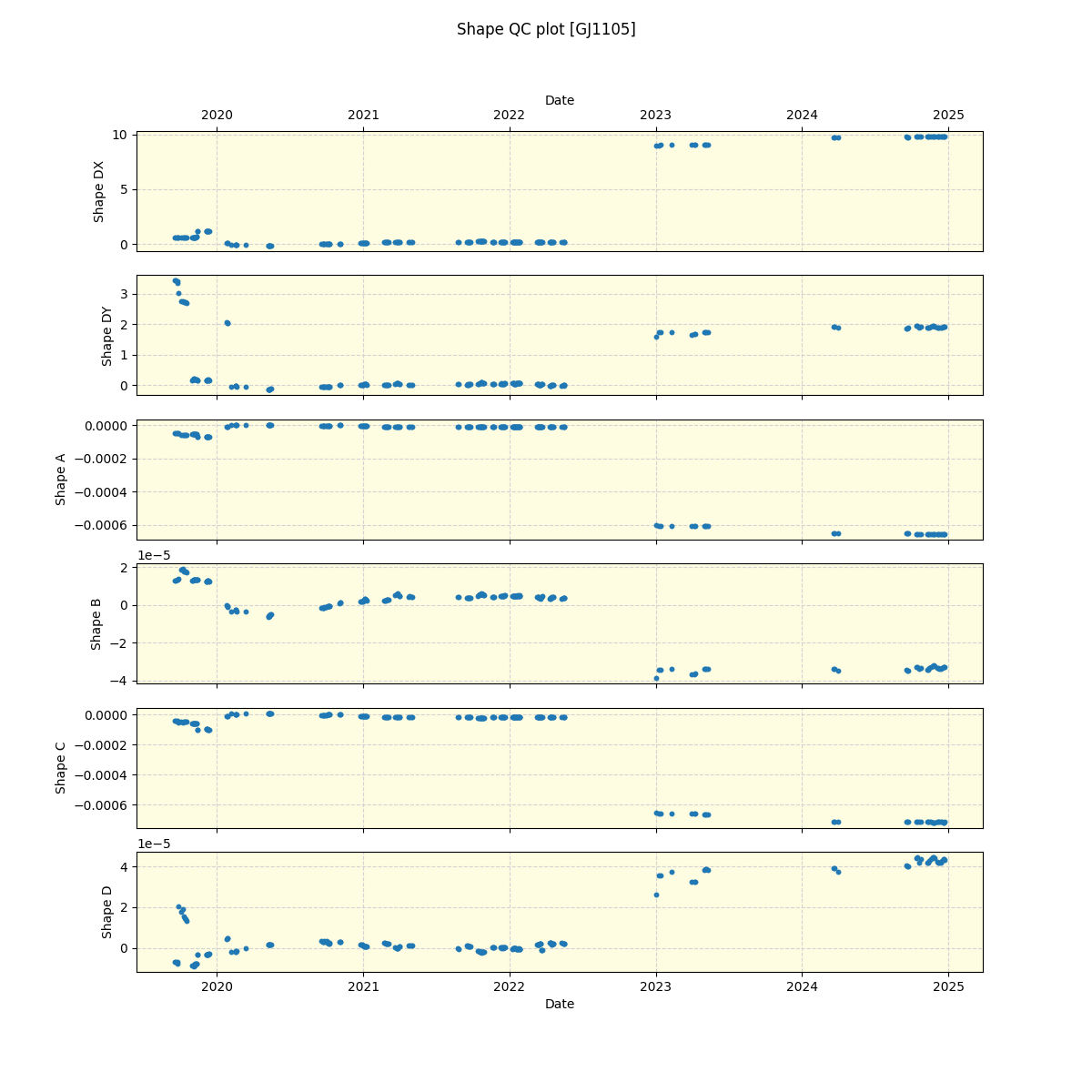 ../../../_images/debug_shape_plot_GJ1105_spirou_offline_udem.png