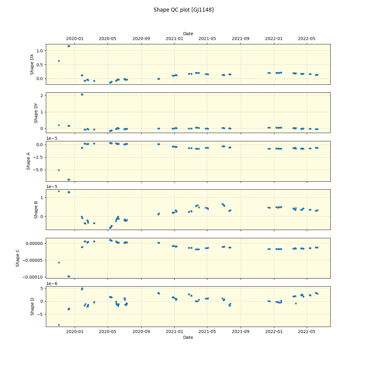 ../../../_images/debug_shape_plot_GJ1148_spirou_offline_udem.png