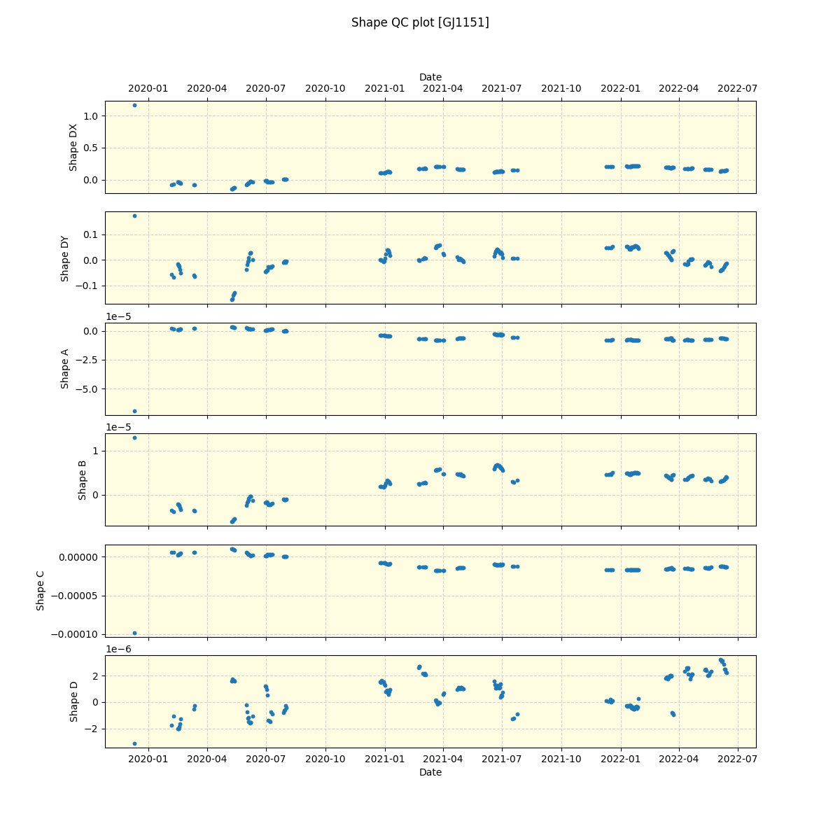 ../../../_images/debug_shape_plot_GJ1151_spirou_offline_udem.png