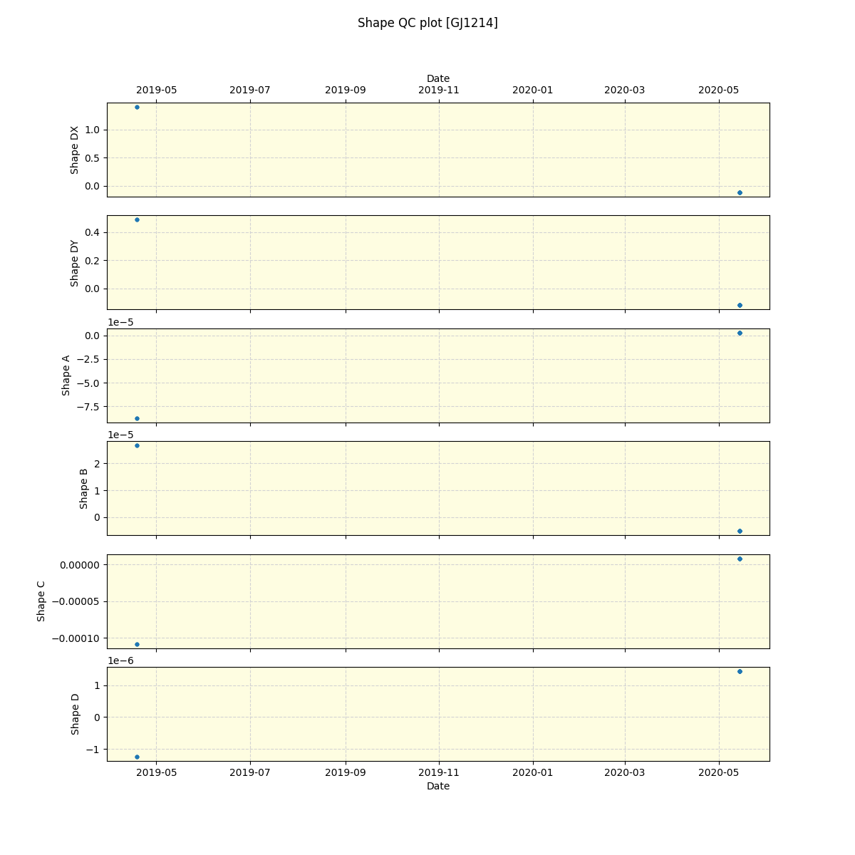 ../../../_images/debug_shape_plot_GJ1214_spirou_offline_udem.png