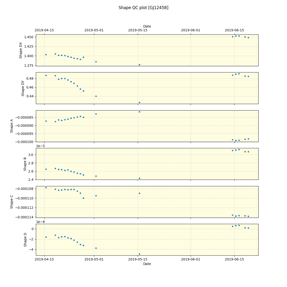 ../../../_images/debug_shape_plot_GJ1245B_spirou_offline_udem.png