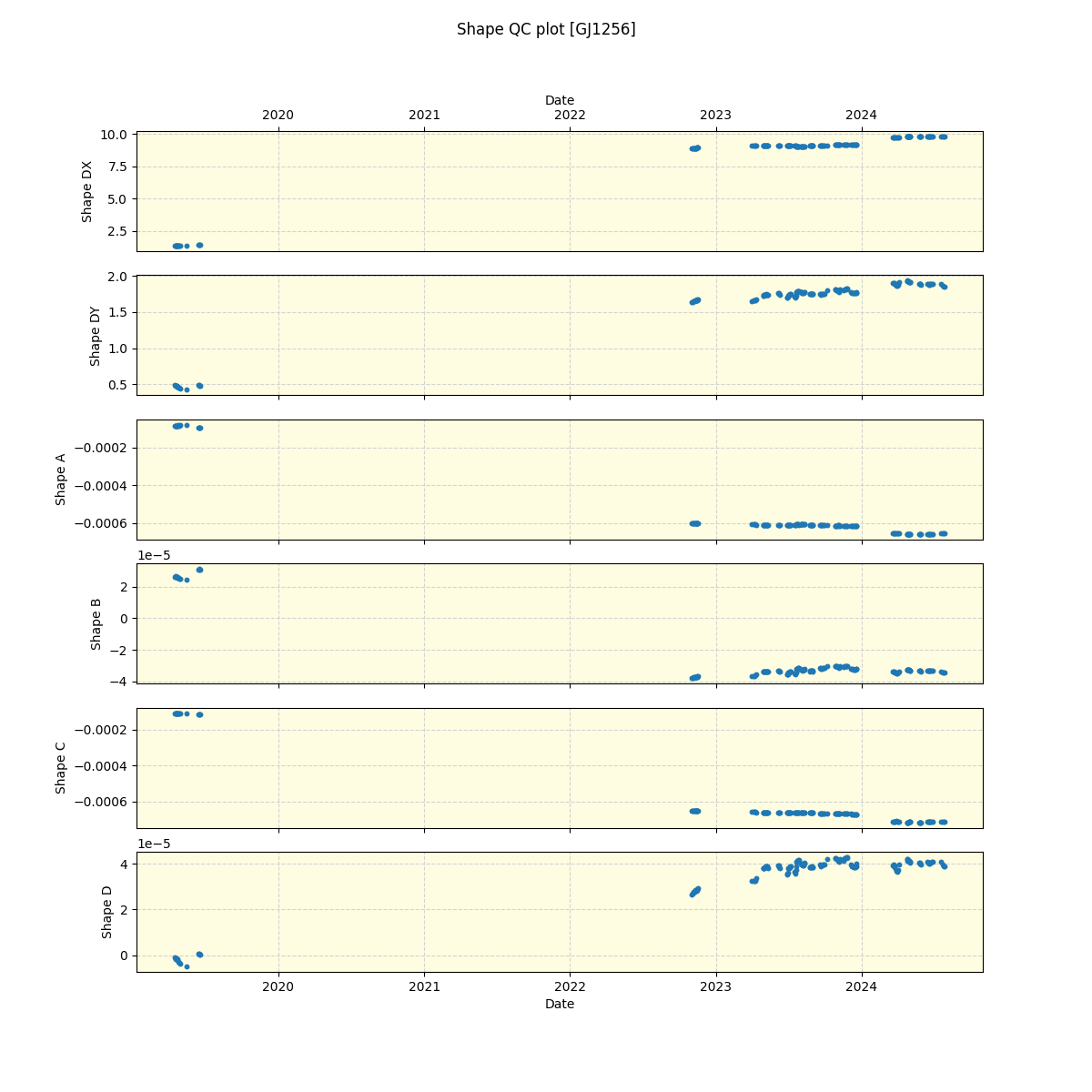 ../../../_images/debug_shape_plot_GJ1256_spirou_offline_udem.png