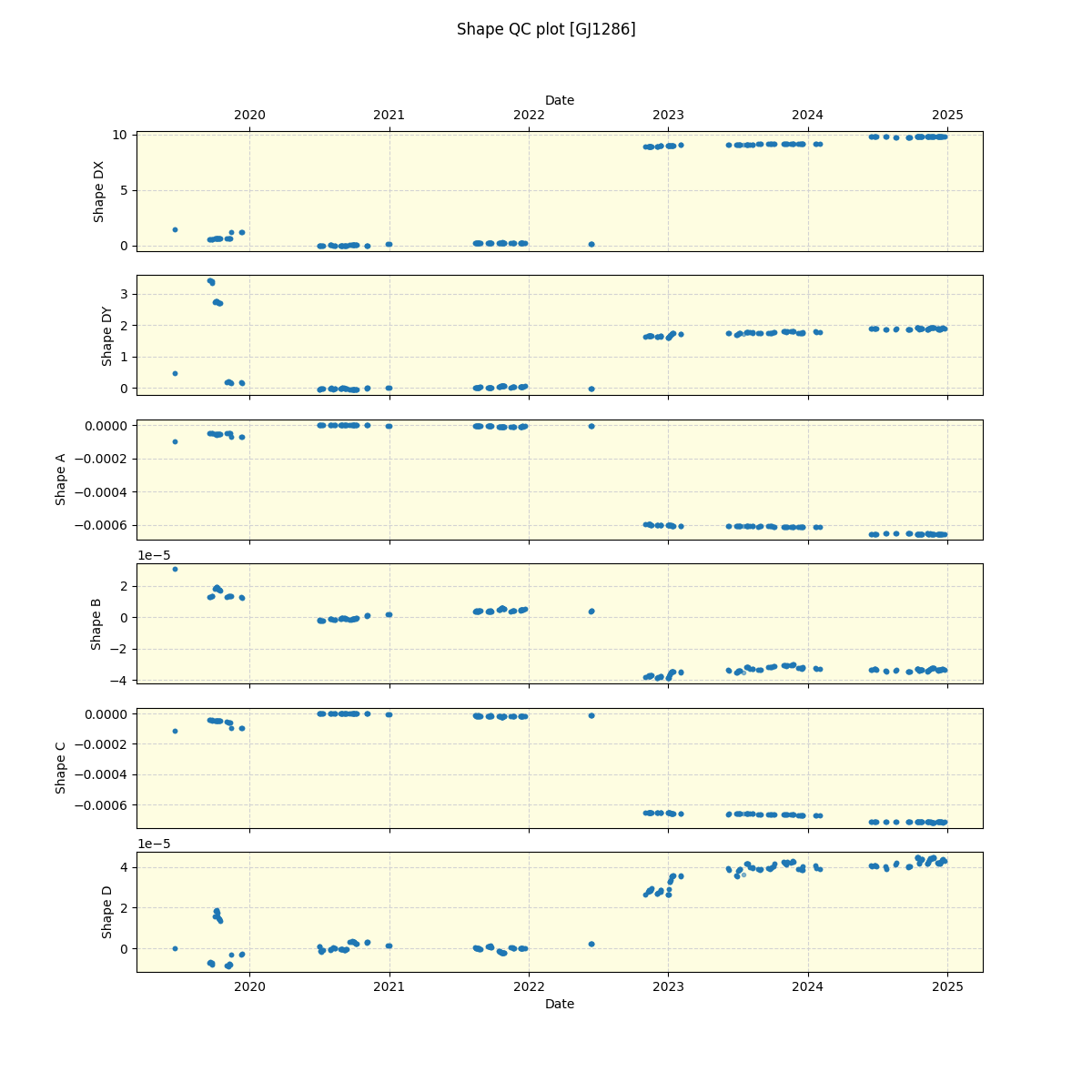 ../../../_images/debug_shape_plot_GJ1286_spirou_offline_udem.png