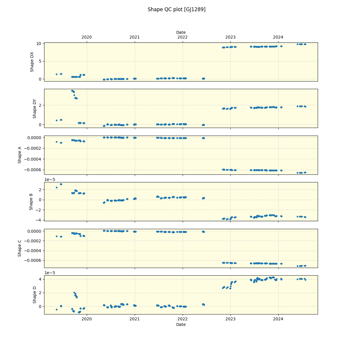 ../../../_images/debug_shape_plot_GJ1289_spirou_offline_udem.png