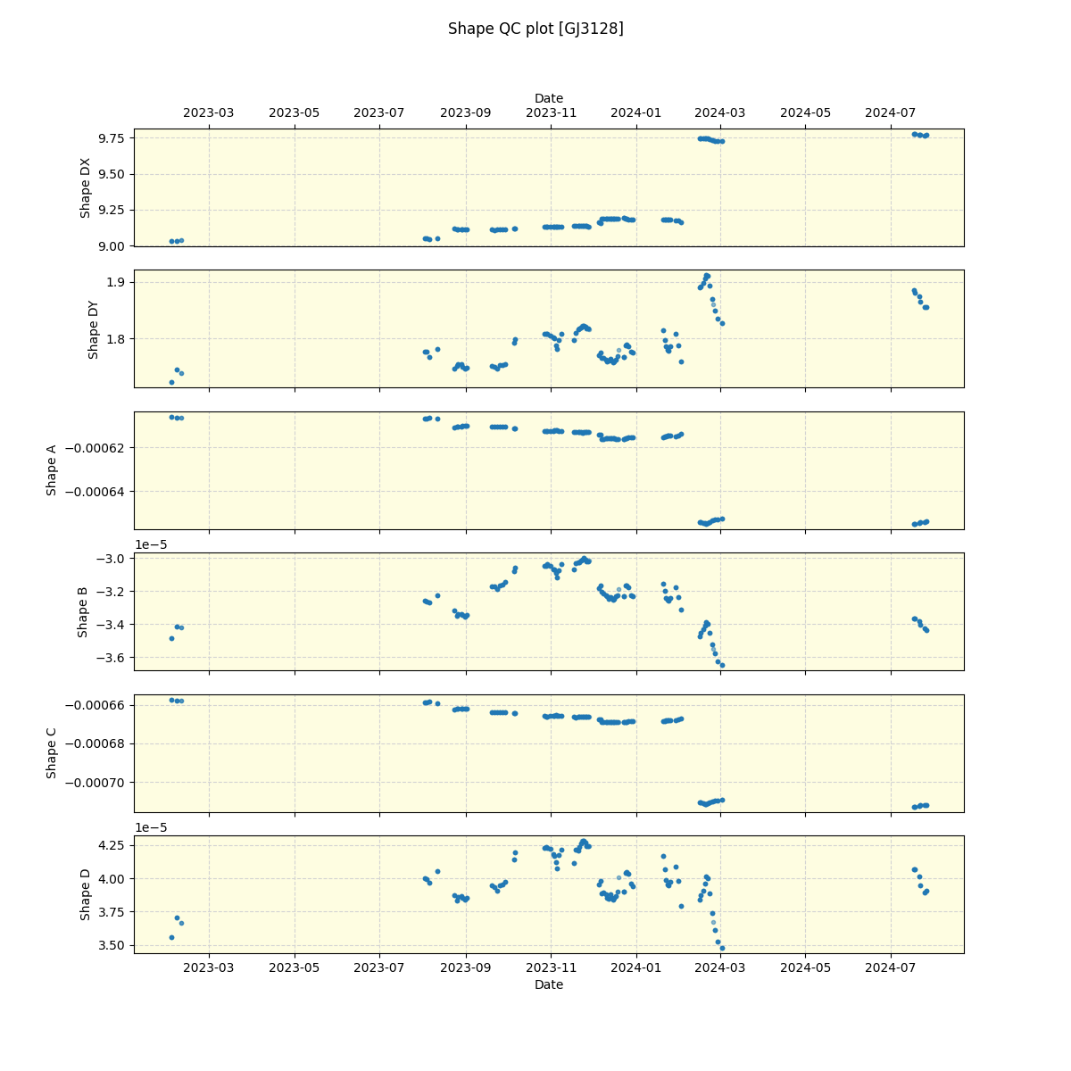 ../../../_images/debug_shape_plot_GJ3128_spirou_offline_udem.png