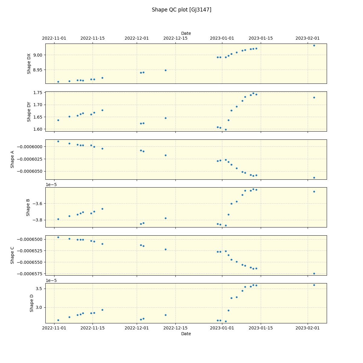 ../../../_images/debug_shape_plot_GJ3147_spirou_offline_udem.png