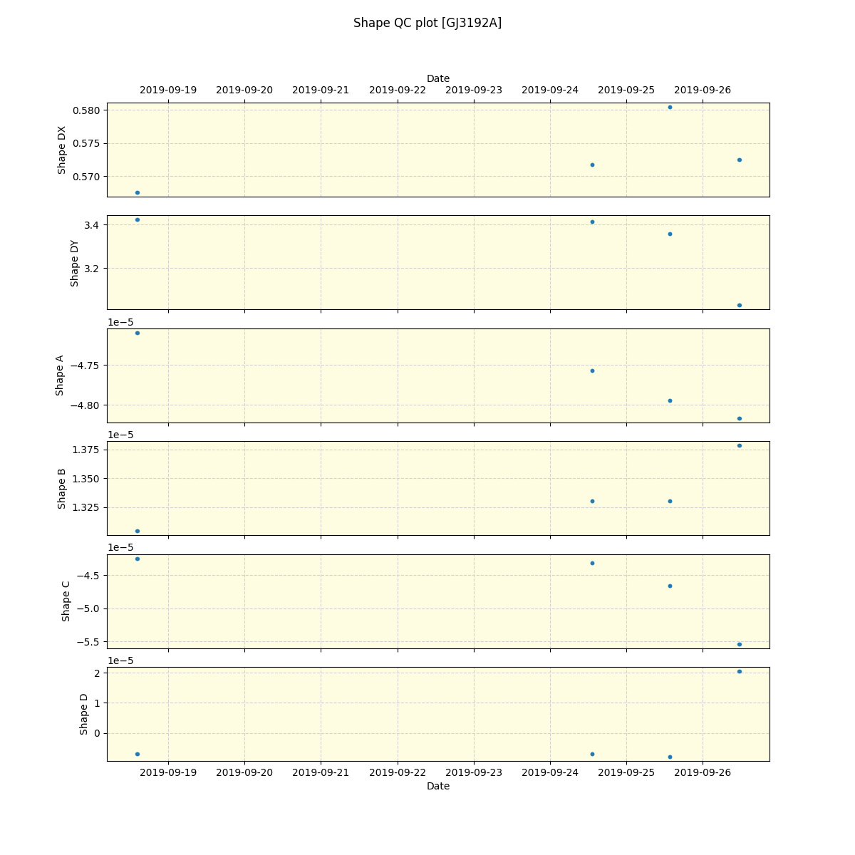 ../../../_images/debug_shape_plot_GJ3192A_spirou_offline_udem.png