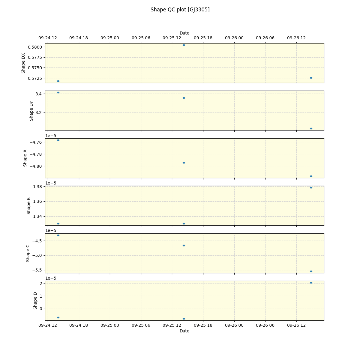 ../../../_images/debug_shape_plot_GJ3305_spirou_offline_udem.png