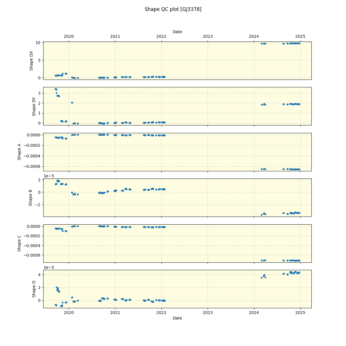 ../../../_images/debug_shape_plot_GJ3378_spirou_offline_udem.png