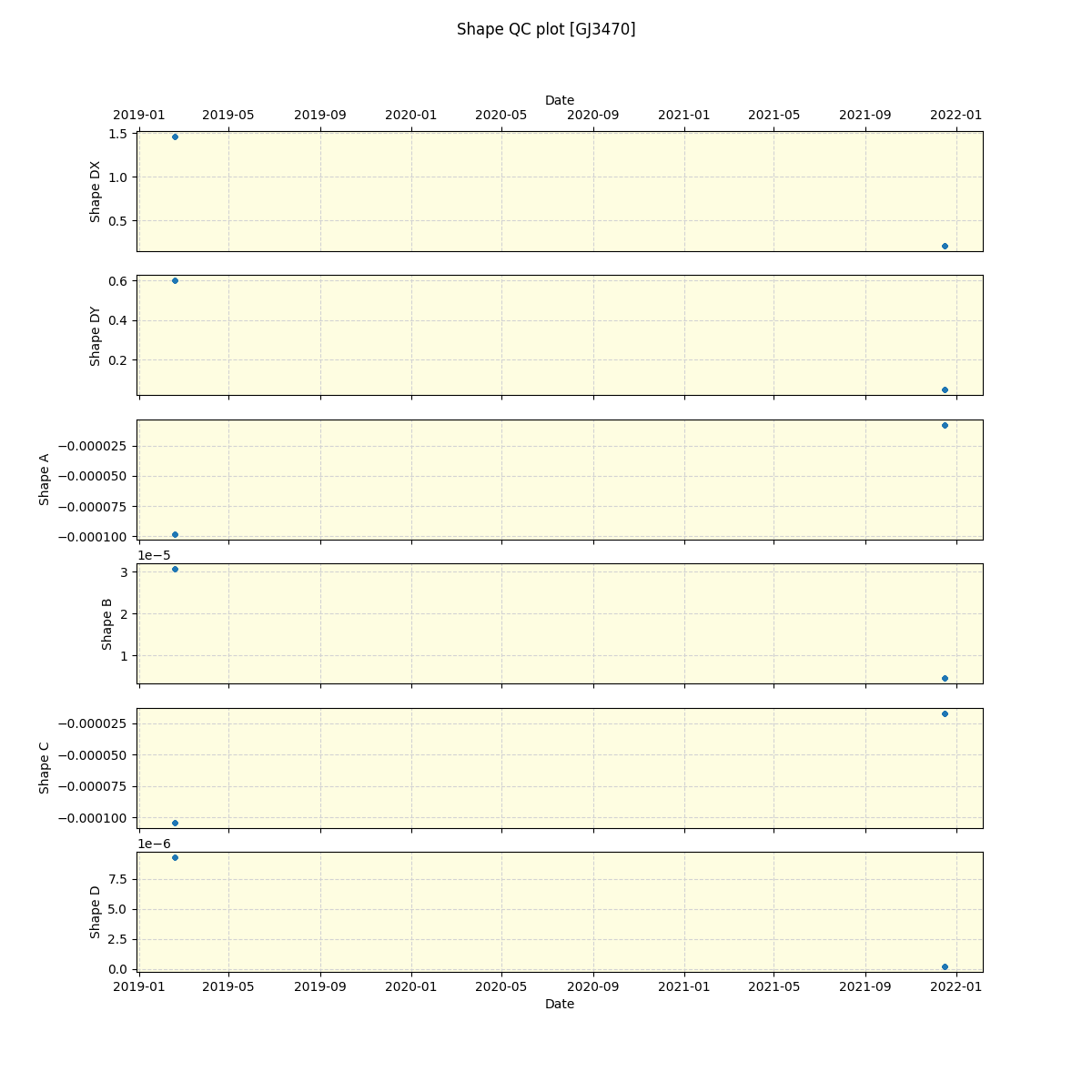 ../../../_images/debug_shape_plot_GJ3470_spirou_offline_udem.png