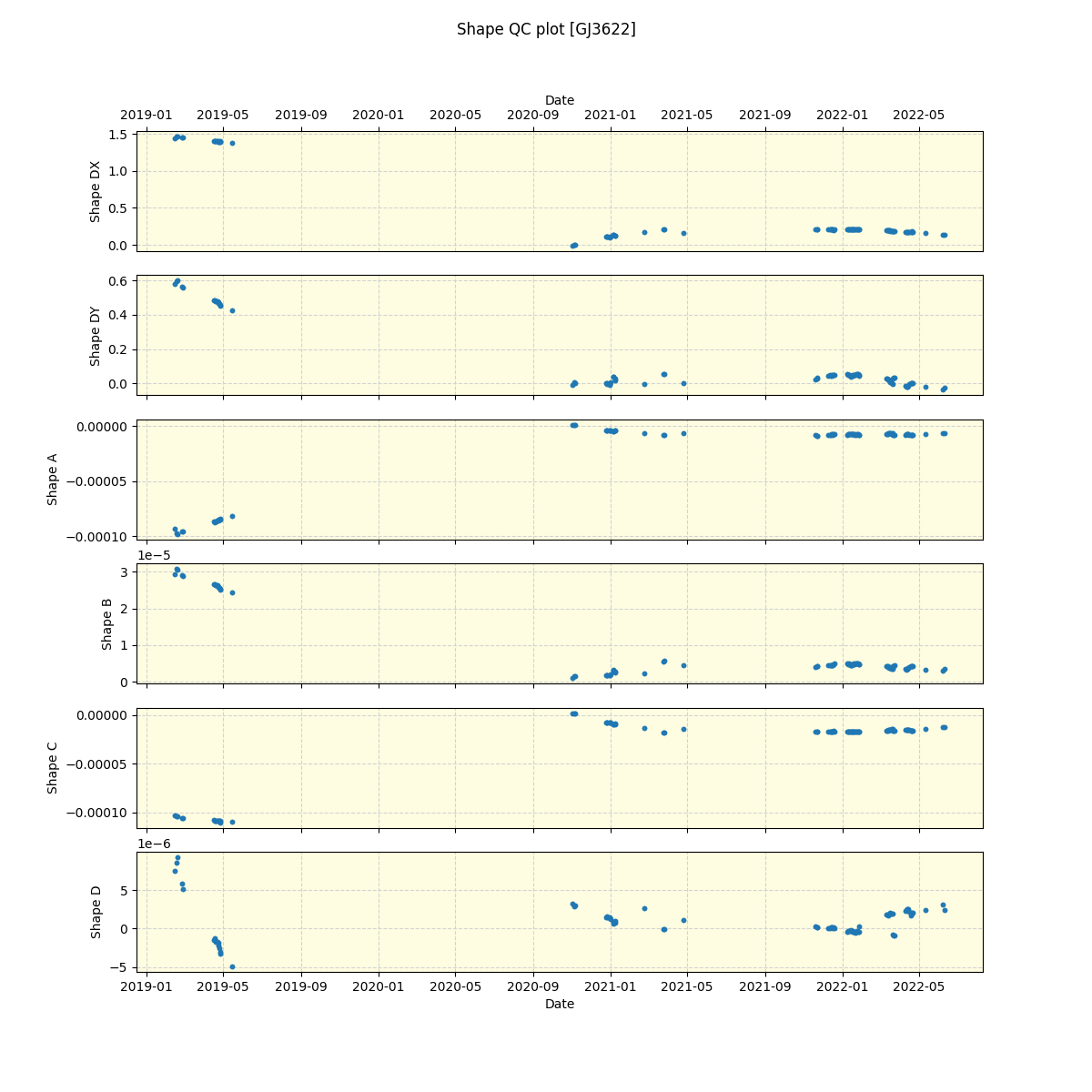 ../../../_images/debug_shape_plot_GJ3622_spirou_offline_udem.png