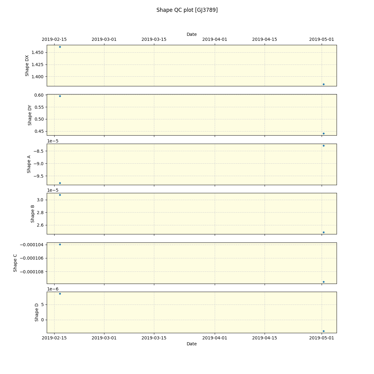 ../../../_images/debug_shape_plot_GJ3789_spirou_offline_udem.png