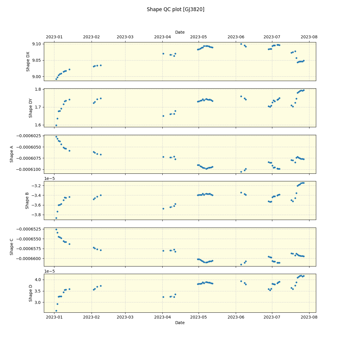 ../../../_images/debug_shape_plot_GJ3820_spirou_offline_udem.png