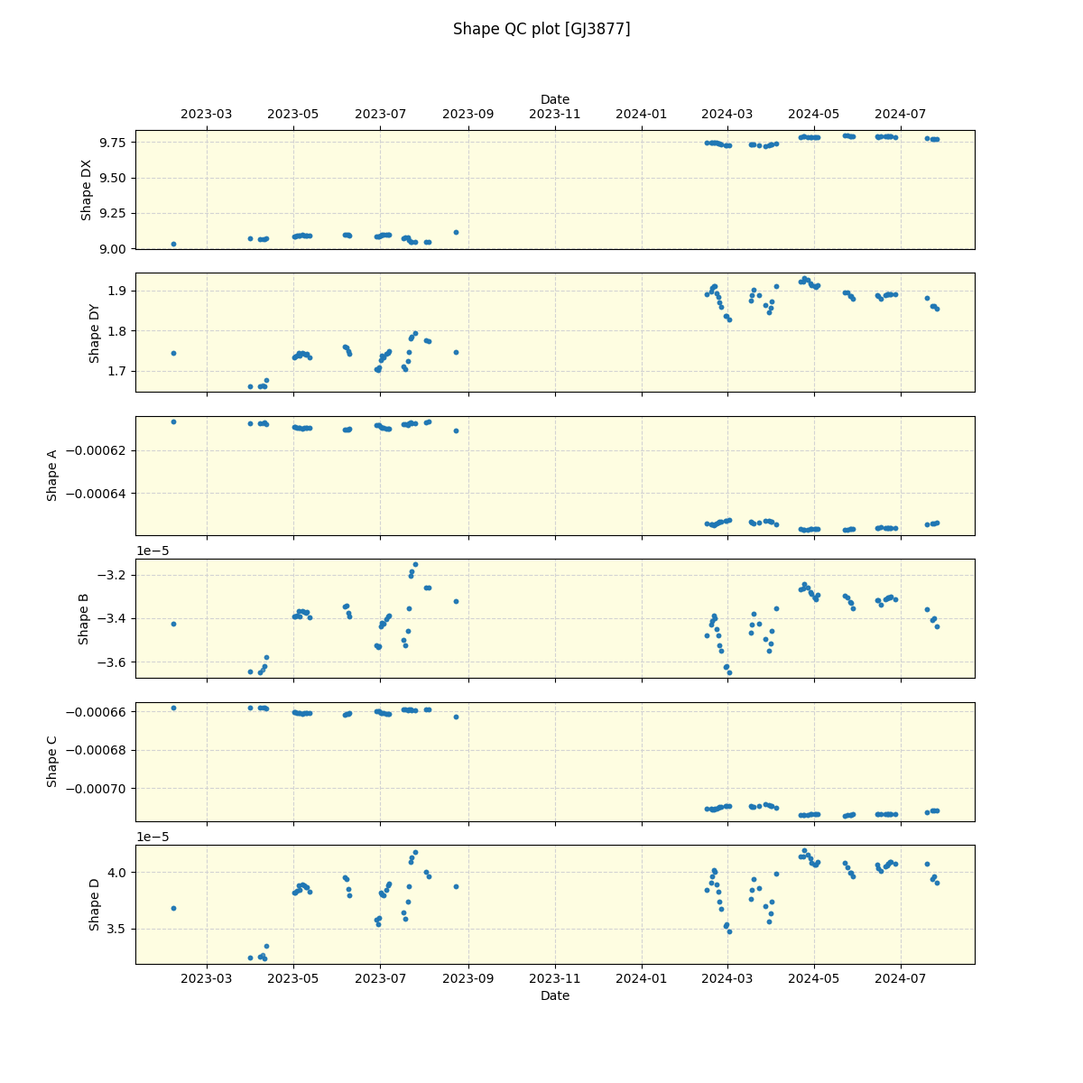 ../../../_images/debug_shape_plot_GJ3877_spirou_offline_udem.png