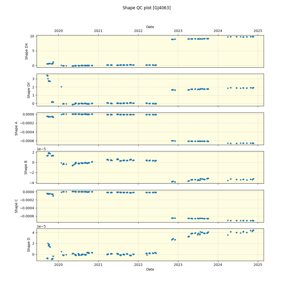 ../../../_images/debug_shape_plot_GJ4063_spirou_offline_udem.png