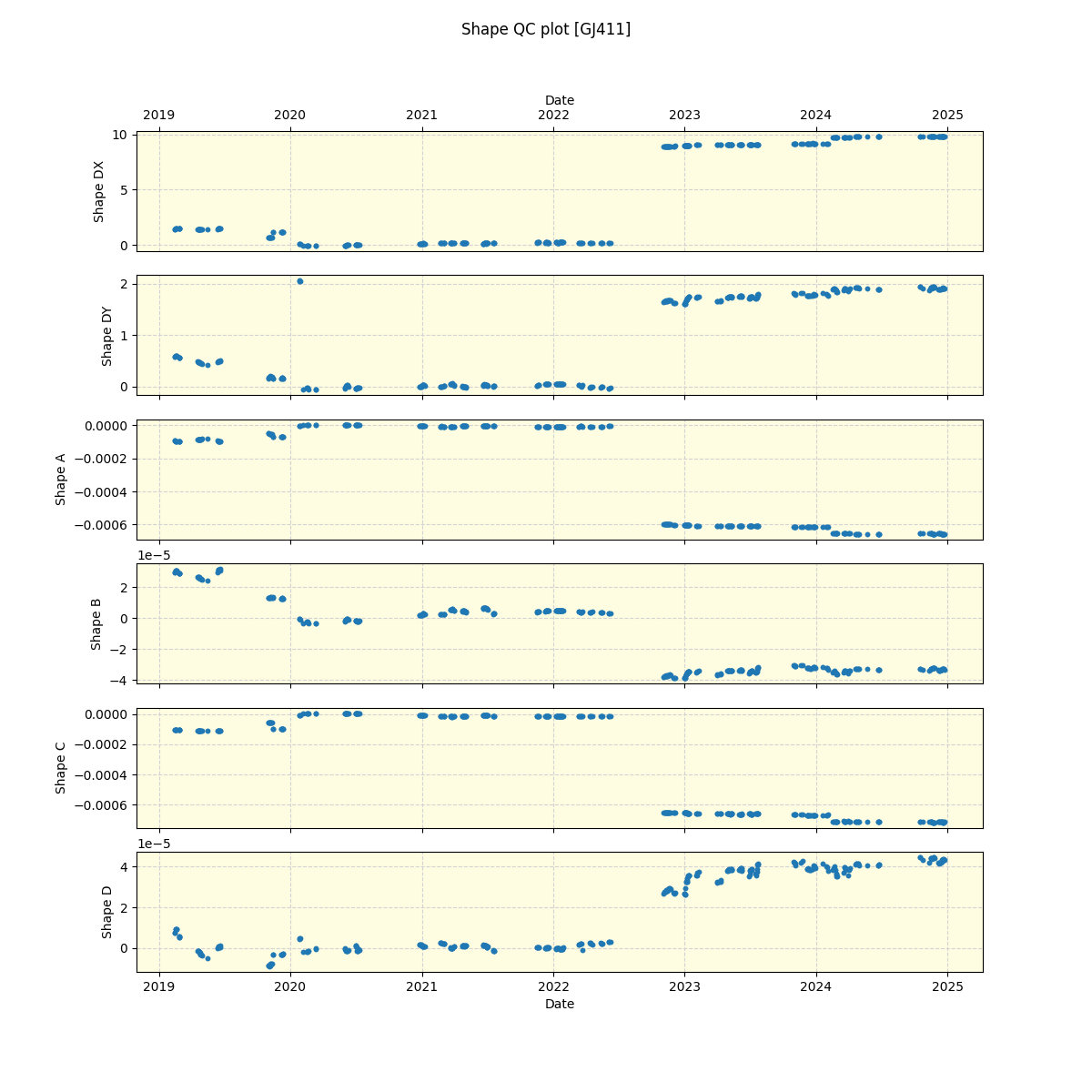 ../../../_images/debug_shape_plot_GJ411_spirou_offline_udem.png