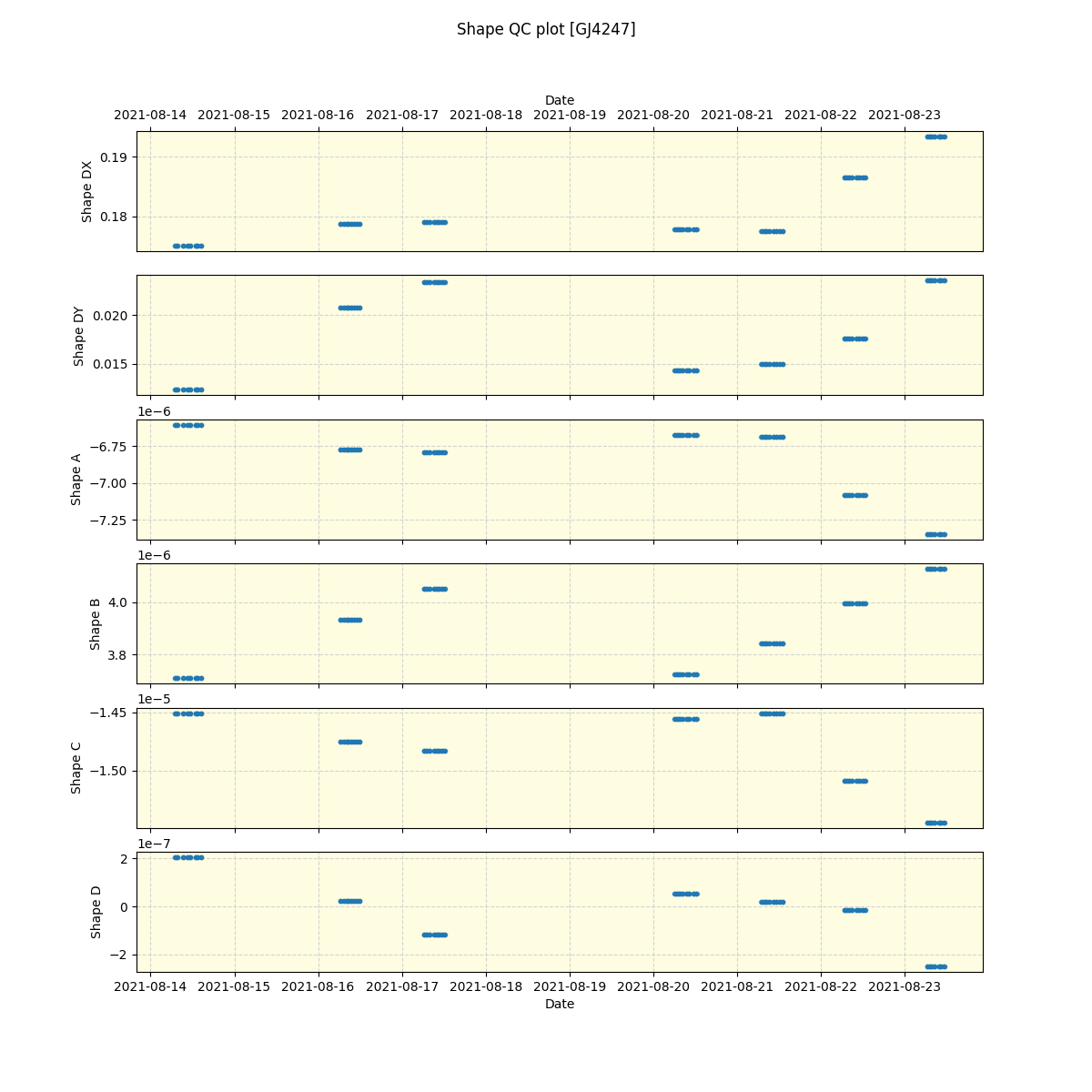 ../../../_images/debug_shape_plot_GJ4247_spirou_offline_udem.png