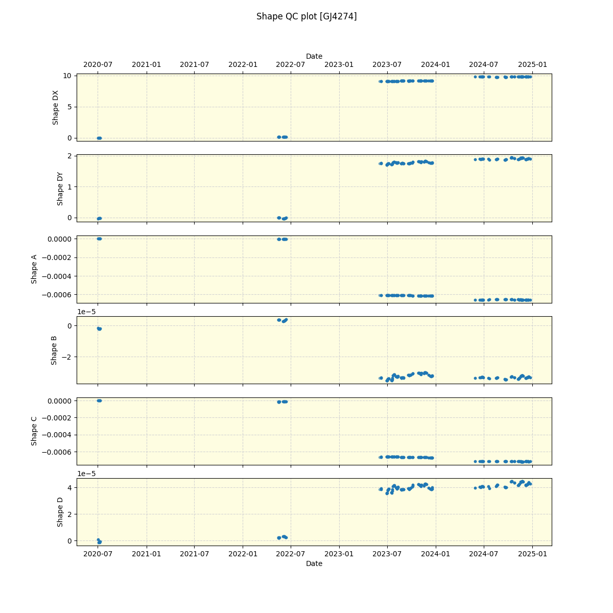 ../../../_images/debug_shape_plot_GJ4274_spirou_offline_udem.png