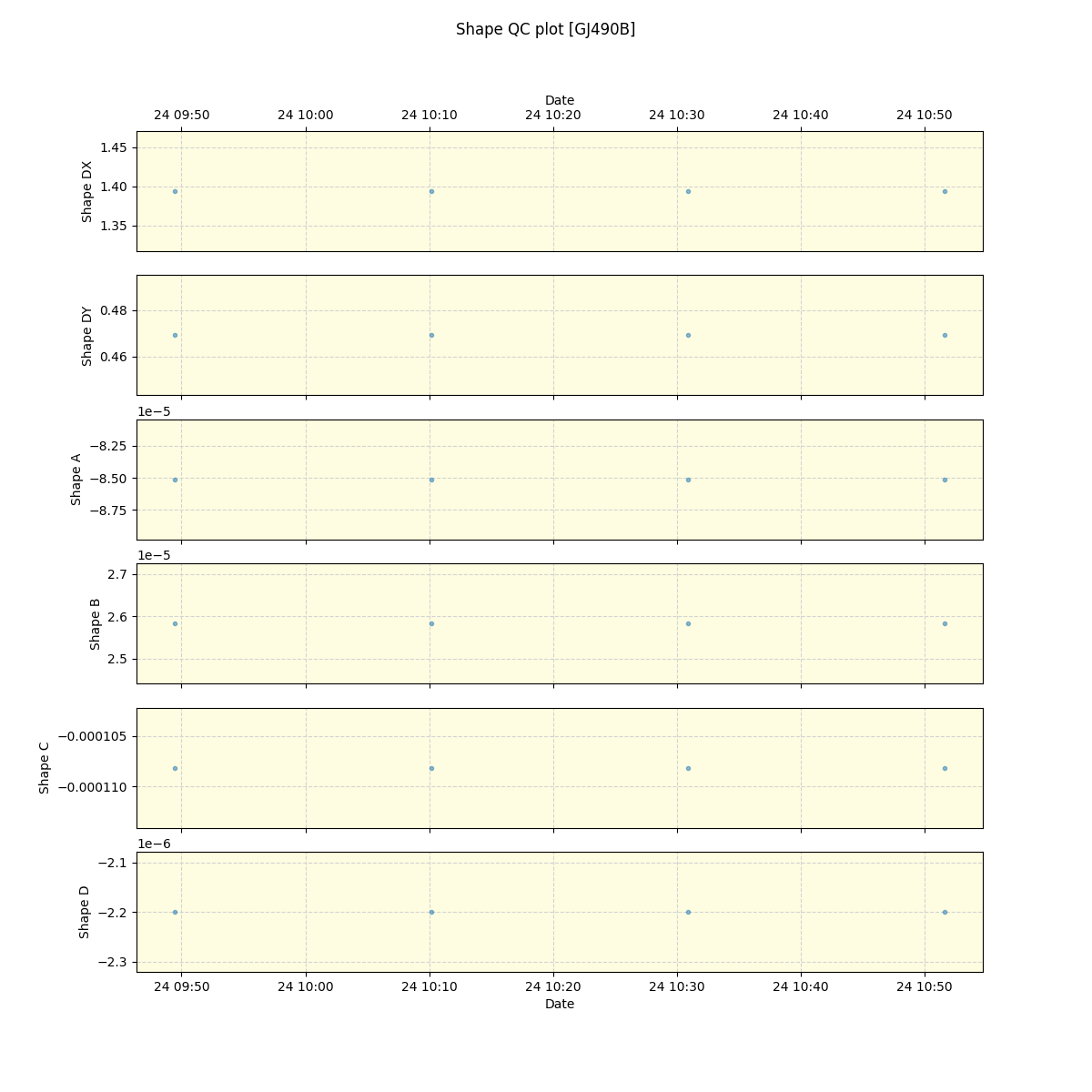 ../../../_images/debug_shape_plot_GJ490B_spirou_offline_udem.png