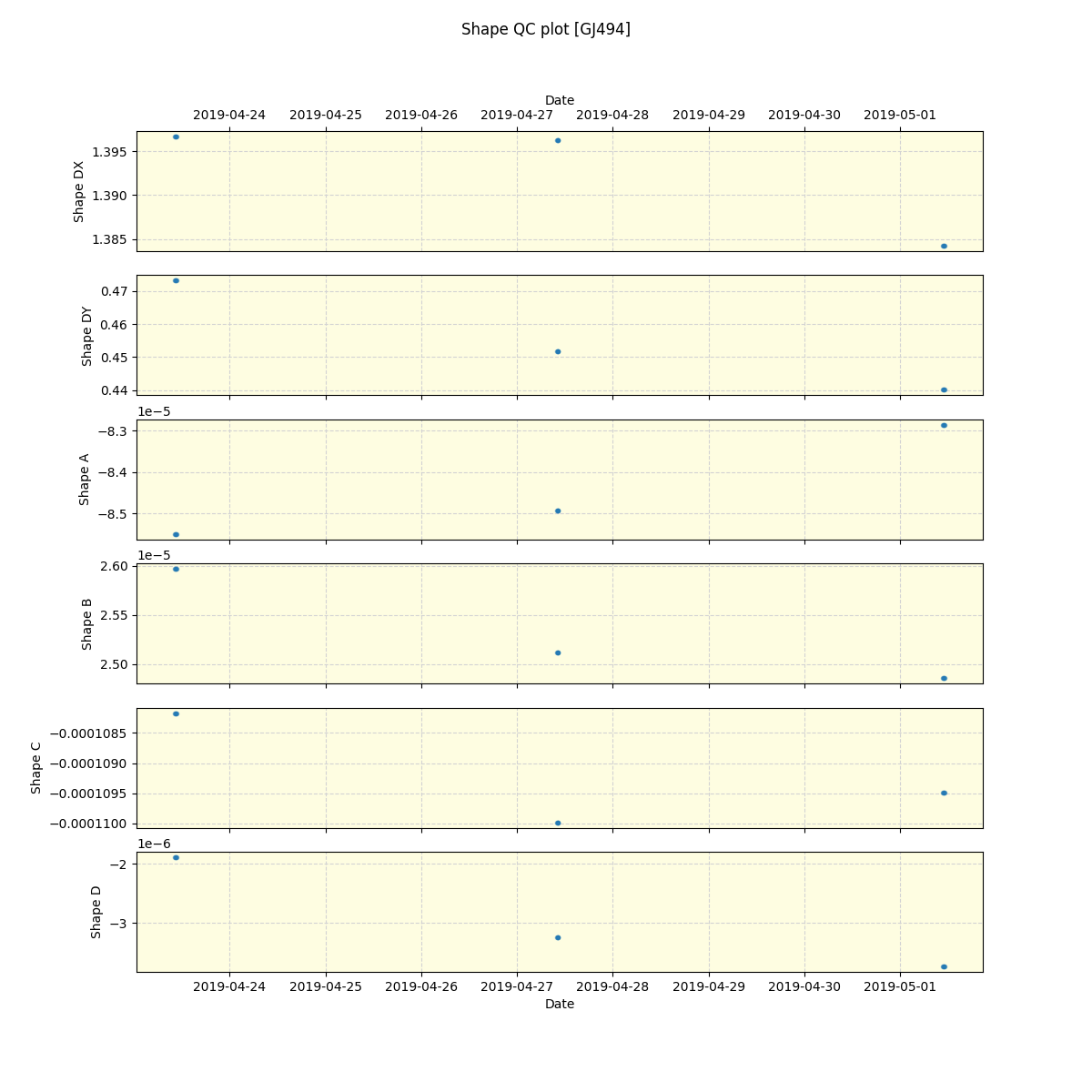 ../../../_images/debug_shape_plot_GJ494_spirou_offline_udem.png