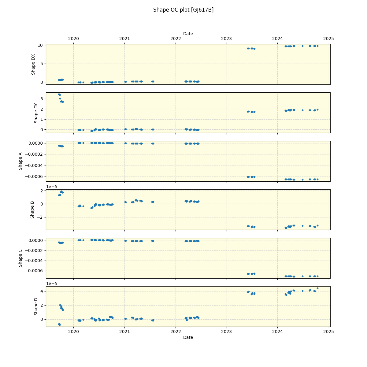 ../../../_images/debug_shape_plot_GJ617B_spirou_offline_udem.png