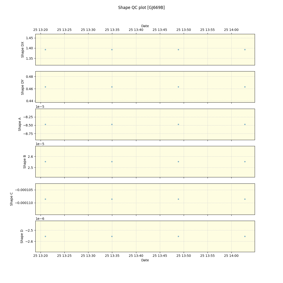 ../../../_images/debug_shape_plot_GJ669B_spirou_offline_udem.png