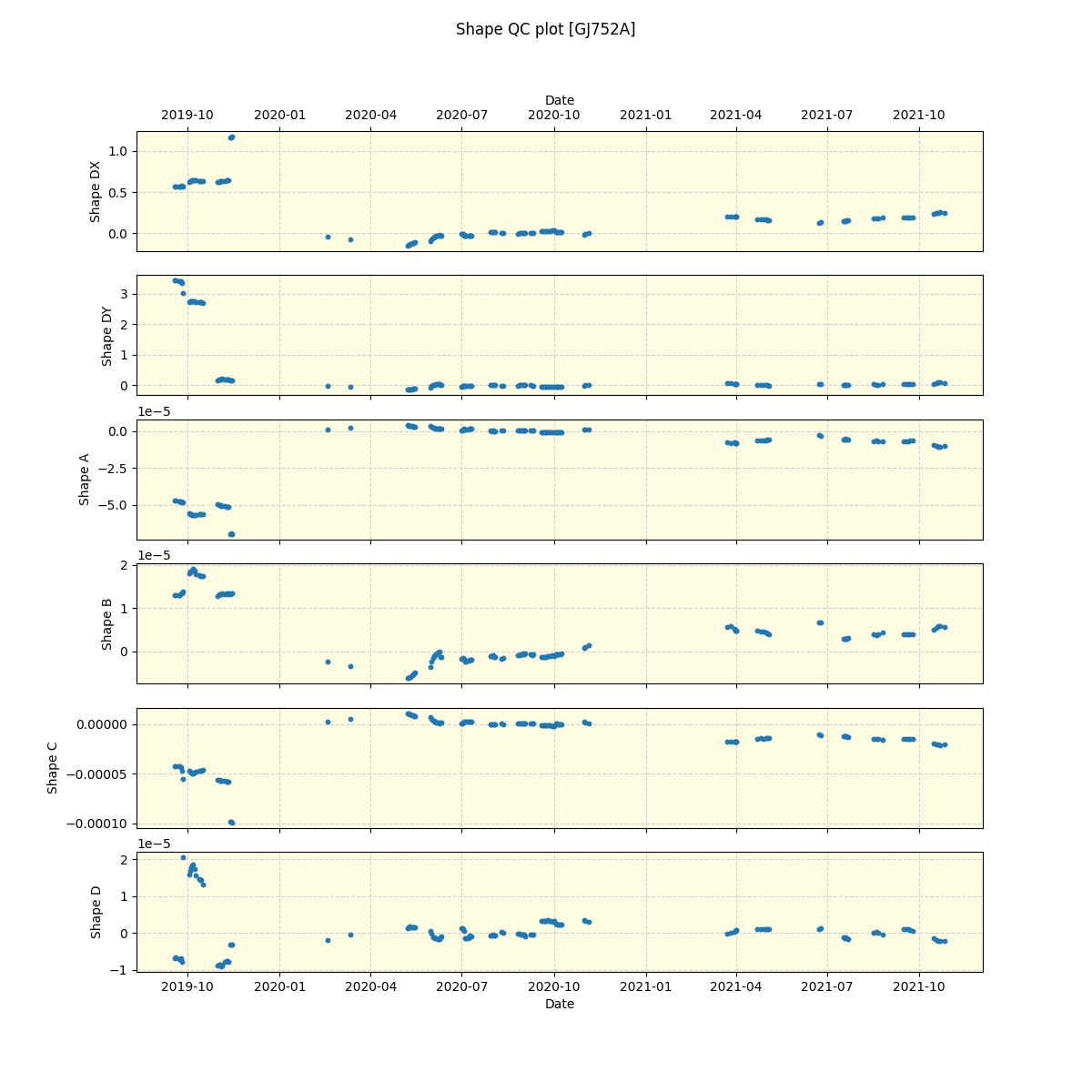 ../../../_images/debug_shape_plot_GJ752A_spirou_offline_udem.png