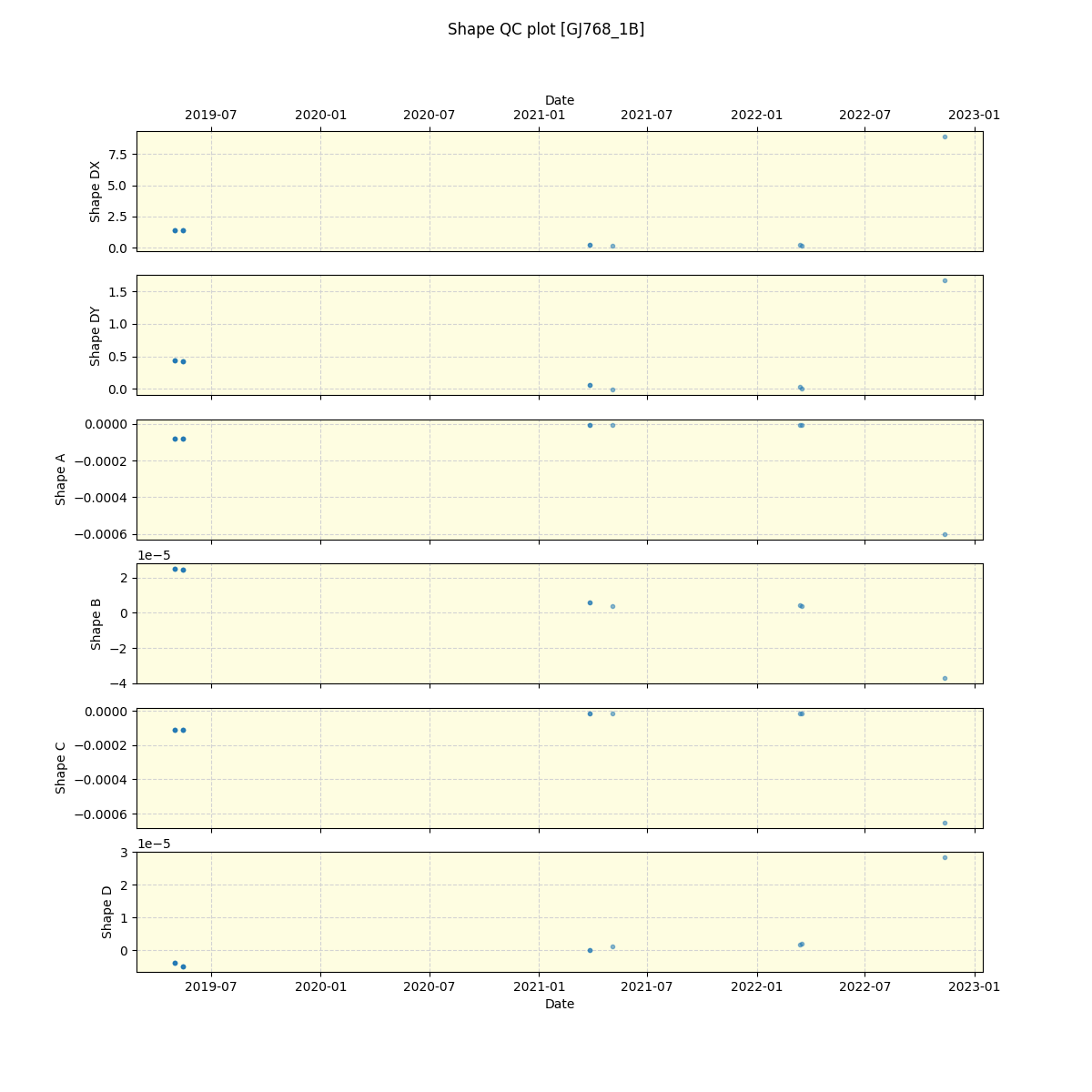 ../../../_images/debug_shape_plot_GJ768_1B_spirou_offline_udem.png