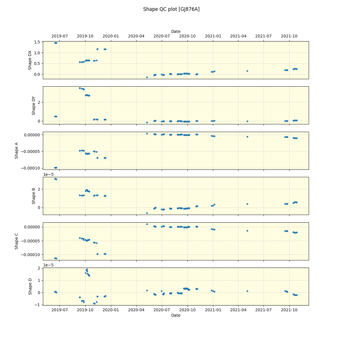 ../../../_images/debug_shape_plot_GJ876A_spirou_offline_udem.png