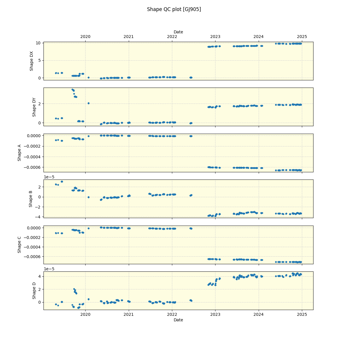 ../../../_images/debug_shape_plot_GJ905_spirou_offline_udem.png