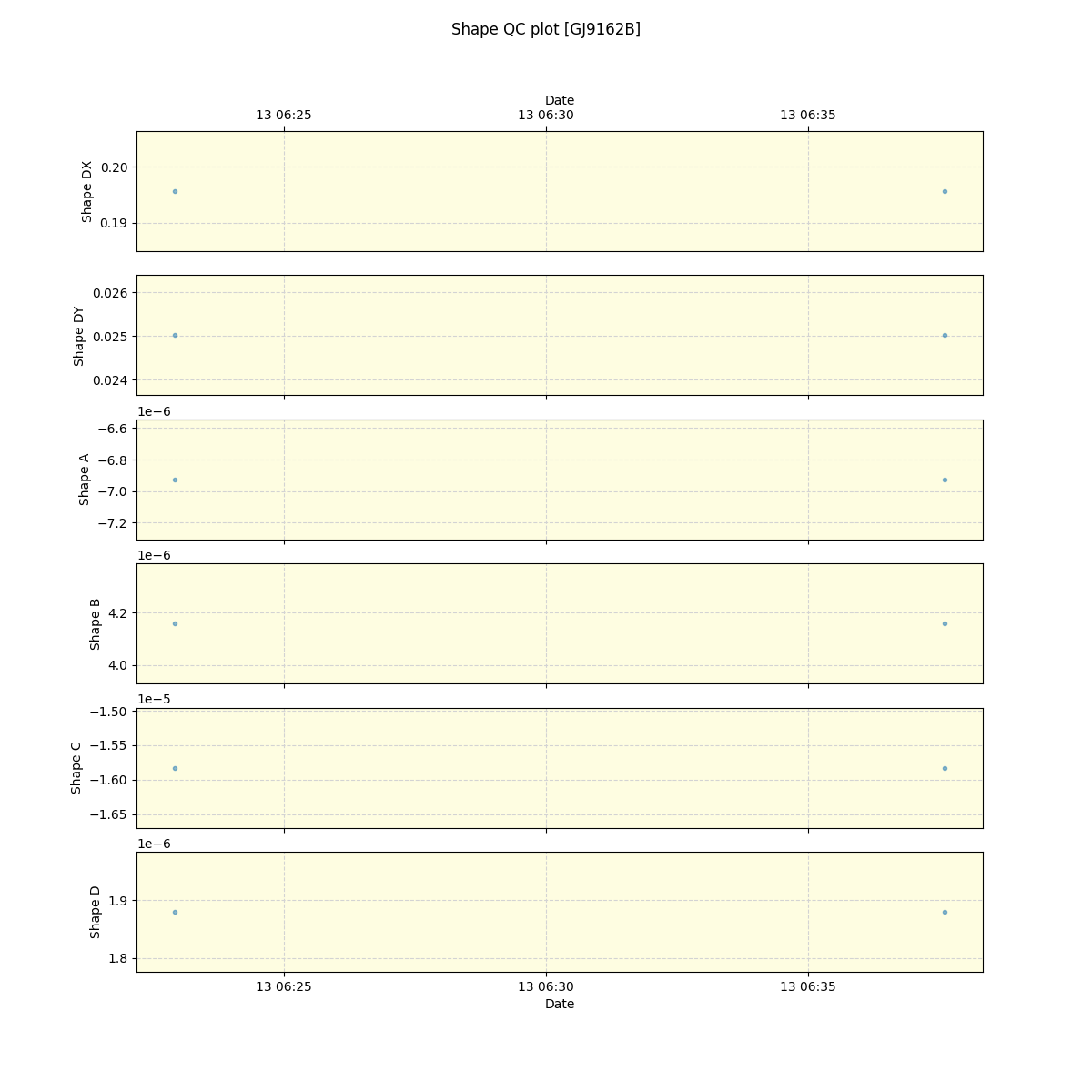 ../../../_images/debug_shape_plot_GJ9162B_spirou_offline_udem.png