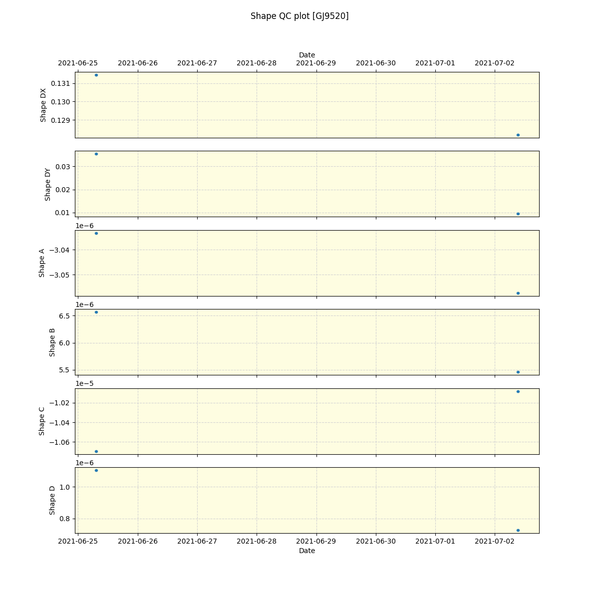 ../../../_images/debug_shape_plot_GJ9520_spirou_offline_udem.png