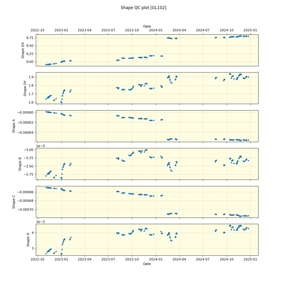 ../../../_images/debug_shape_plot_GL102_spirou_offline_udem.png