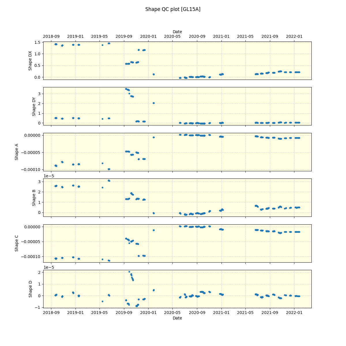 ../../../_images/debug_shape_plot_GL15A_spirou_offline_udem.png