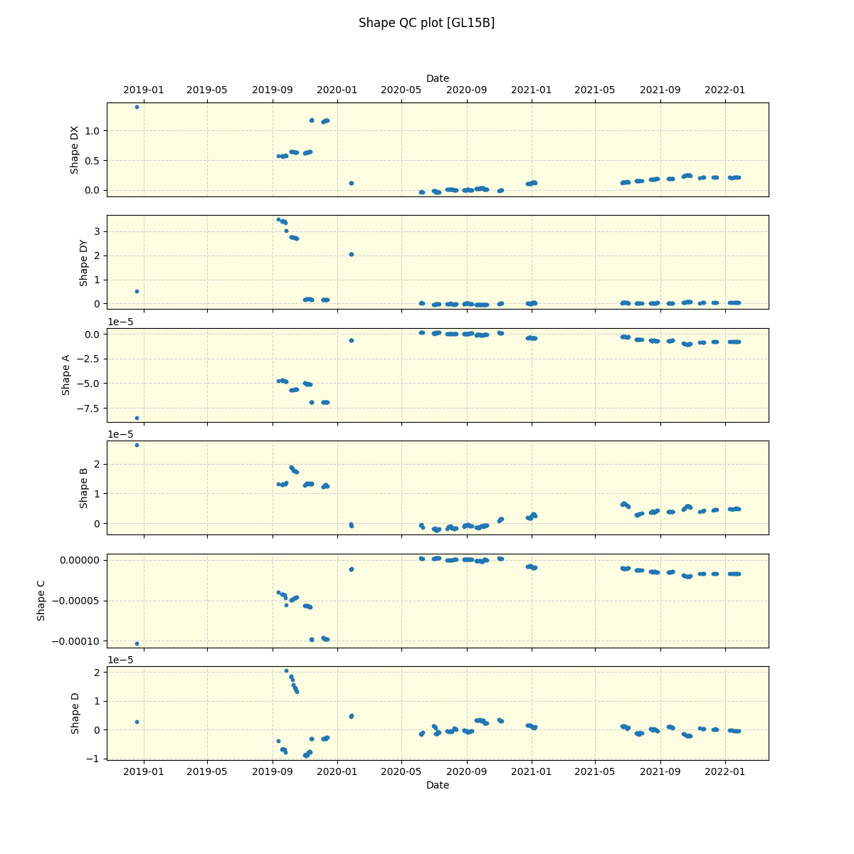 ../../../_images/debug_shape_plot_GL15B_spirou_offline_udem.png