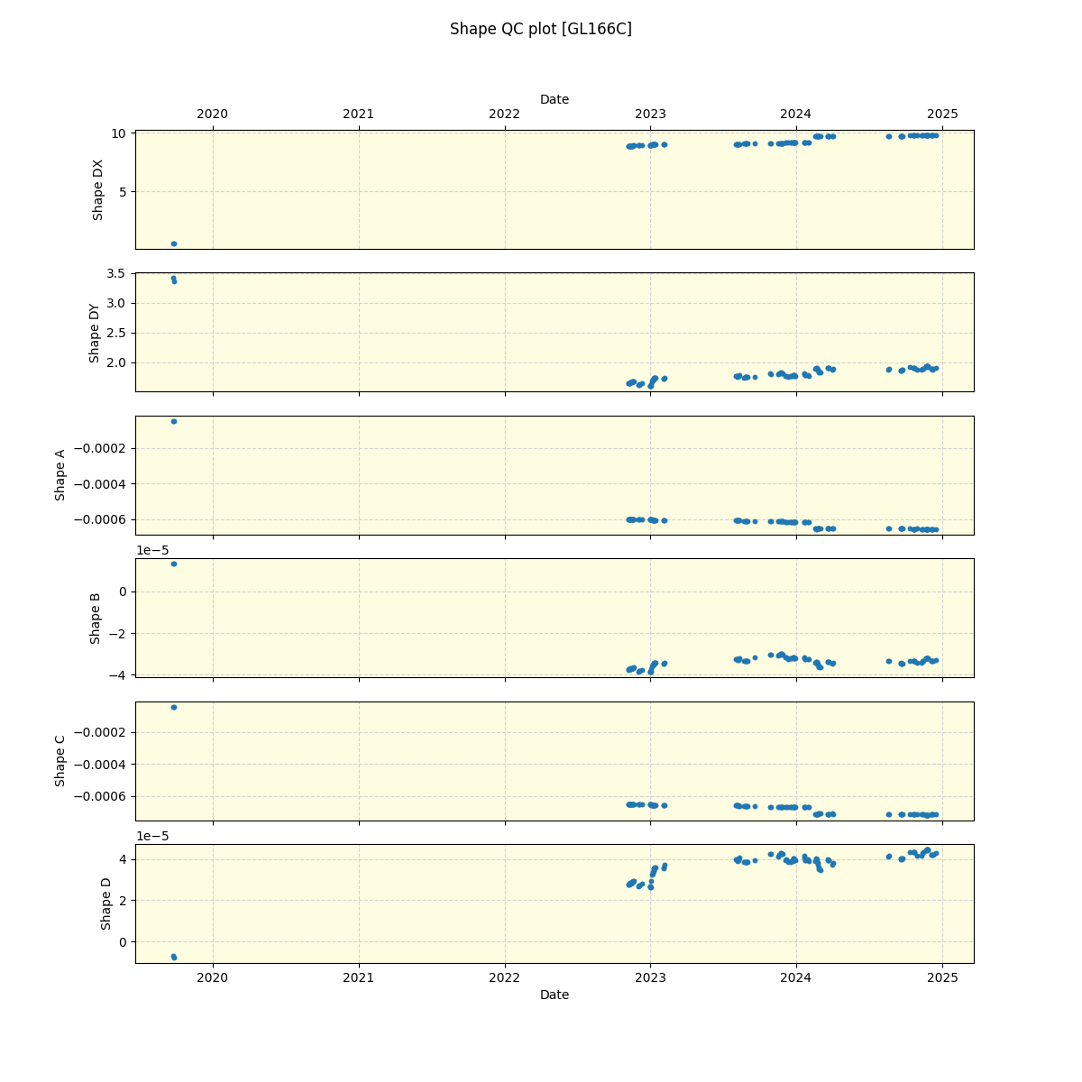 ../../../_images/debug_shape_plot_GL166C_spirou_offline_udem.png