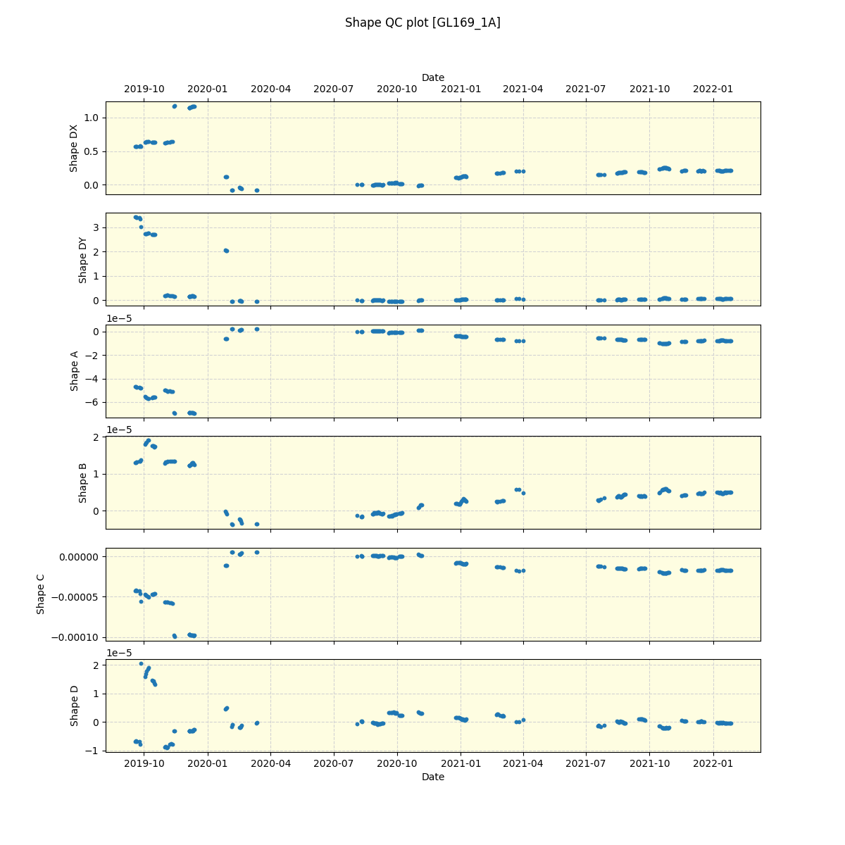 ../../../_images/debug_shape_plot_GL169_1A_spirou_offline_udem.png