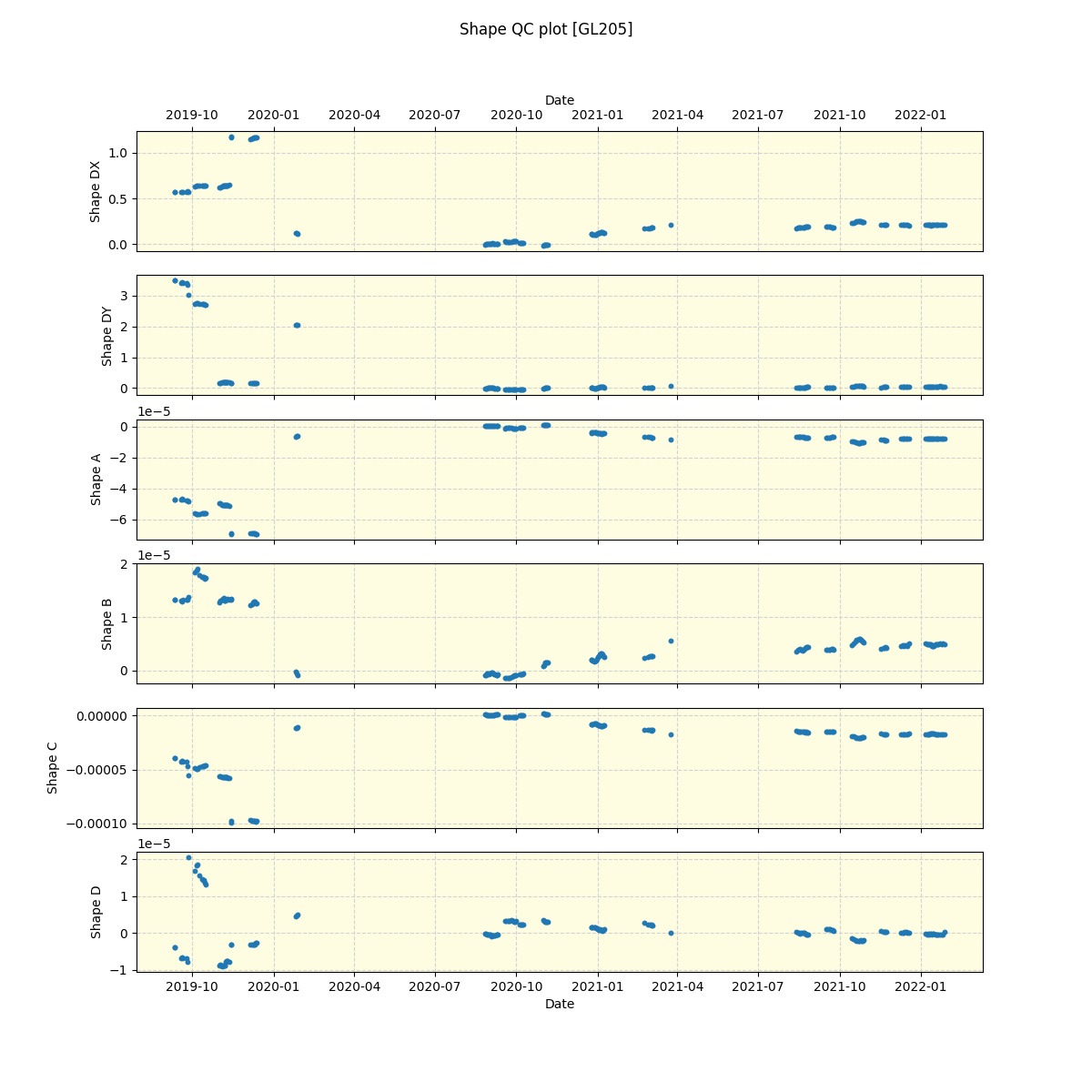 ../../../_images/debug_shape_plot_GL205_spirou_offline_udem.png