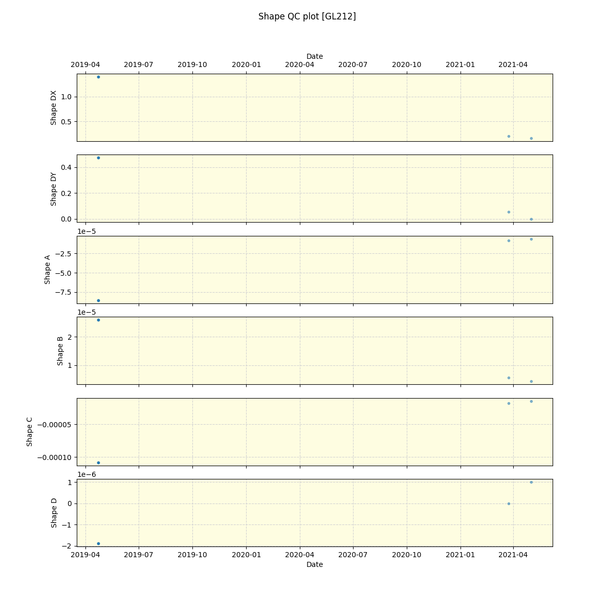 ../../../_images/debug_shape_plot_GL212_spirou_offline_udem.png