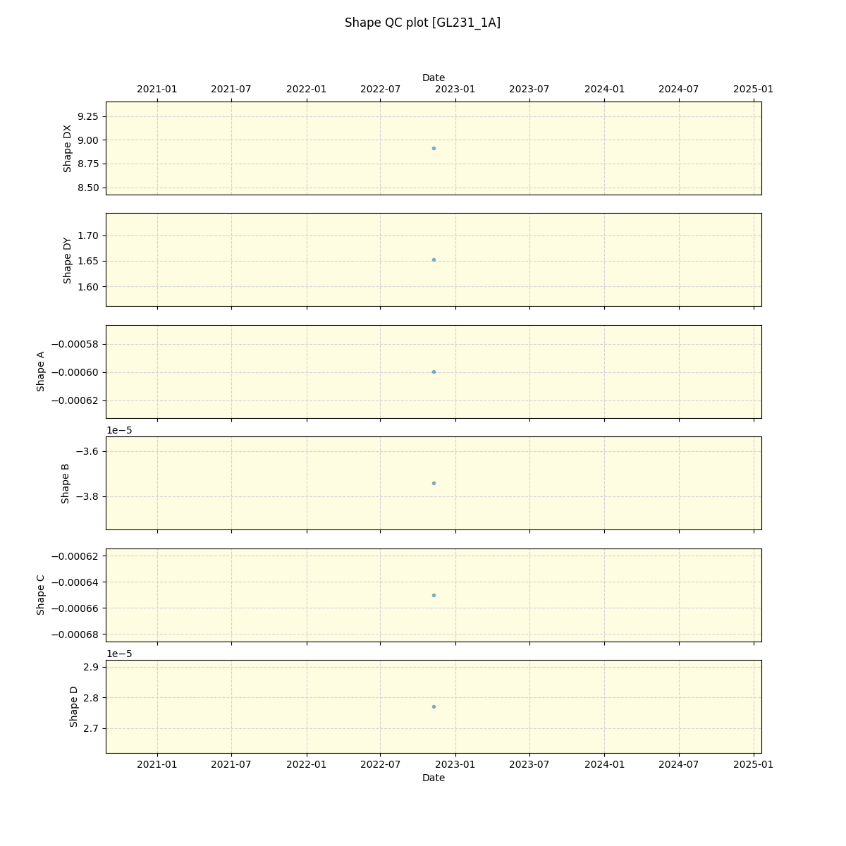 ../../../_images/debug_shape_plot_GL231_1A_spirou_offline_udem.png