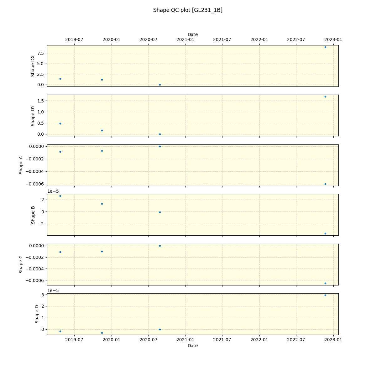 ../../../_images/debug_shape_plot_GL231_1B_spirou_offline_udem.png